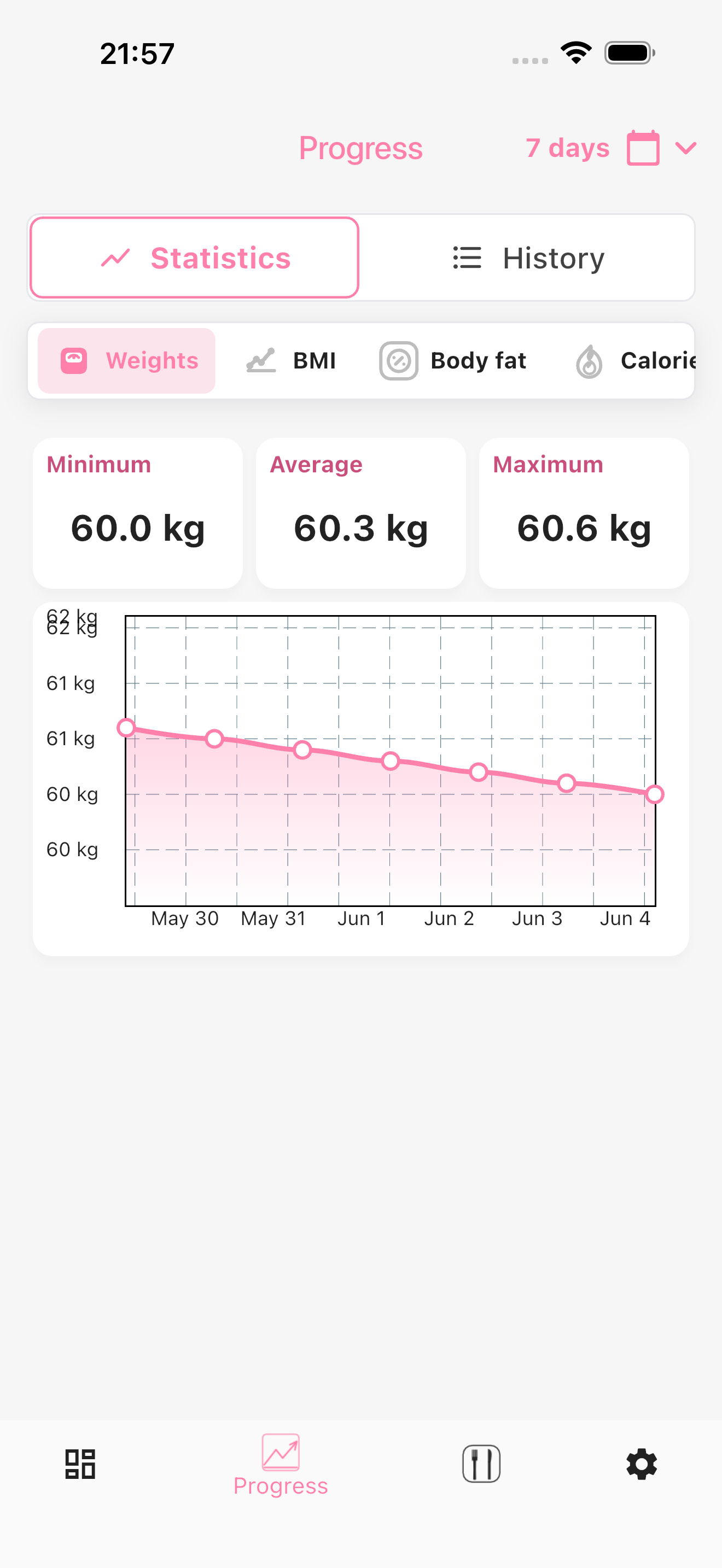 Your BMI, Weight loss tracker statistics