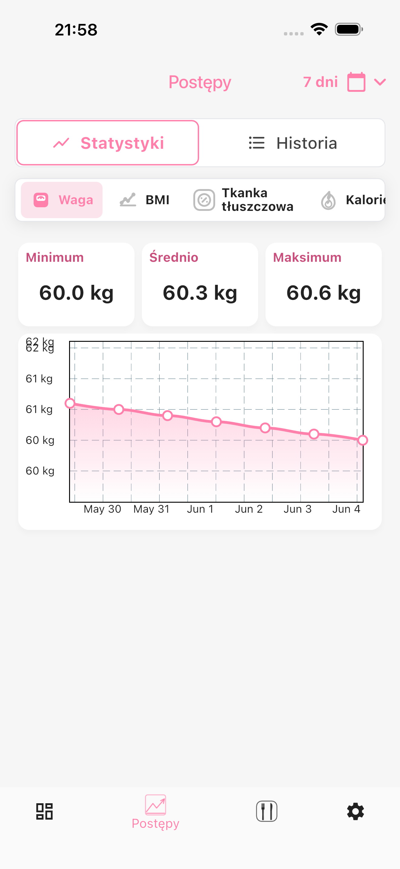 Statystyki w aplikacji Your BMI